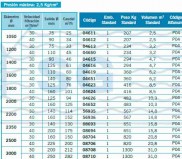 Filtros Oslo Tabla 2