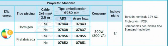 3A07844_proyector-standard_tabla1