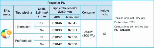 3A07846_proyector_PS_tabla