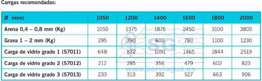 Filtros Vic Tabla 2