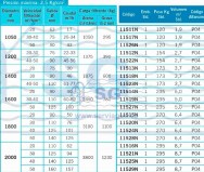 Filtros Vic Tabla 2