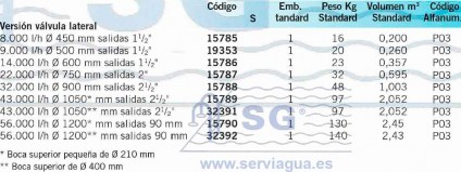 Filtros Vesubio Tabla 1