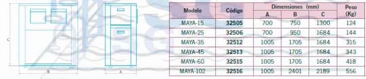 Bomba de maya tabla 2