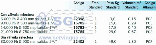 Filtros Cantabric Lateral Tabla