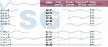 Tabla 1