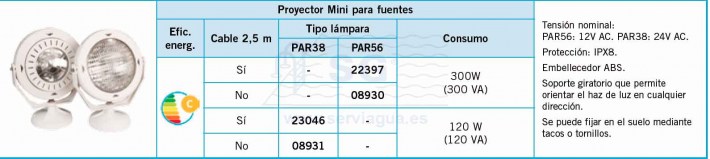 Proyector Mini para fuentes