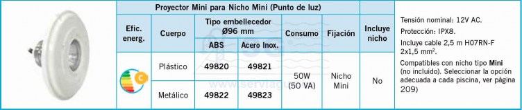 Proyector Mini para Nicho Mini (Punto de Luz)