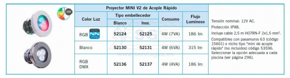 Proyector MINI V2 de Acople Rápido