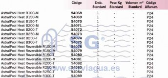 AstralPool Heat II Tabla