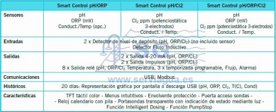 3A54523_Smart_Control_pHORP_Tabla