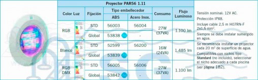Proyector Par56 1.1 Tabla