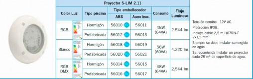 Proyectores LumiPlus S-Lim tabla 3