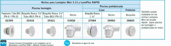 3A62395_nichos_lumiplus_rapid_v1