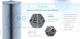 Secreto Nanofibras
