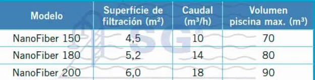 Filtro NaNofiber Tabla