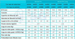 Filtros Europe Pro - Pro Long Tabla 2