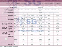 3A65542_bomba_proheat_II_tabla_2