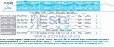 Tabla