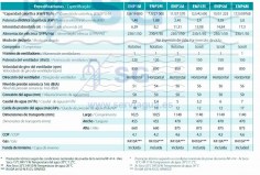 3AENP1M_bomba_de_calor_EnergyLine_Pro_Tabla_2