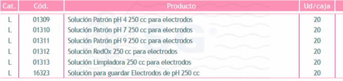 3B01309_solucion_patron