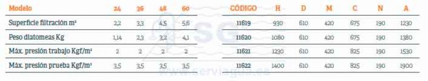 No hay imagen establecida