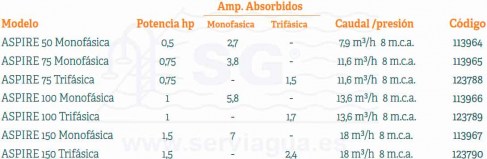 3B113964-bomba-aspire-tabla