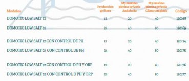 3B120168-DOMOTIC-LOW-SALT_TABLA