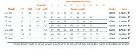 3B126443-bomba-centrifuga-hierro-tabla-2