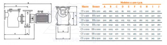 3B126443-bomba-centrifuga-hierro-tabla-3