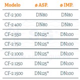 3B126443-bomba-centrifuga-hierro-tabla