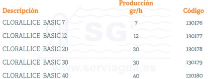 3B130176-CLORALLICE-BASIC-tabla