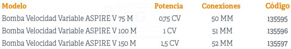 3B135595-bomba-velocidad-variable-aspire-v-tabla-2