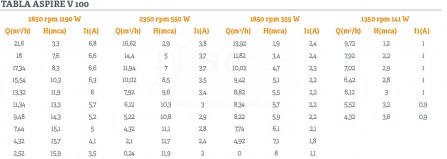 3B135595-bomba-velocidad-variable-aspire-v-tabla3