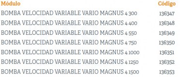 3B136347-bomba-velocidad-variable-vario-magnus-4-300-tabla