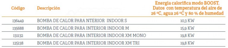 3B136449-bomba-calor-inverter-tabla1