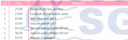 3B21538_Recambios_para_sprint_Chlore_tabla