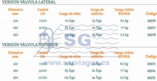 3B29576_Filtro_valvula_M-3000-lateral_tabla