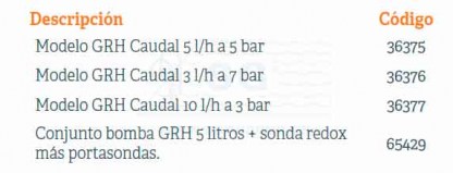 3B36376-Modelo-GRH-tabla