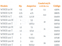 3B43274-bomba-winer-50-m-tabla