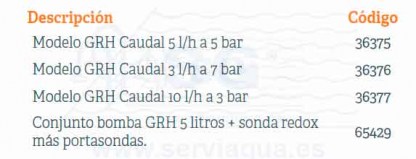 Panel GPH-GRH 5 y 10 L/H