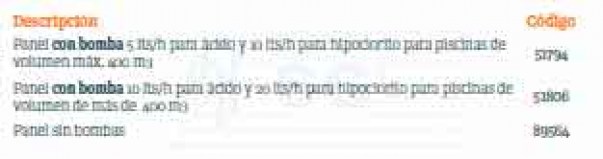 panel control ph y redox