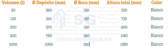 3B52895-deposito-tabla