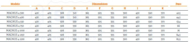 3B69325-bomba-autoaspirante-magnus-4300-tabla-28