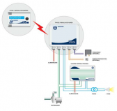 3B80798_telecontrol_piscinas_esquema