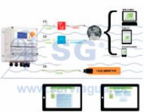 3B86009_Panel_cloro_libre_pH_telecontrol_GSM_GPRS