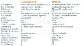 3B88450-magnum-tabla3