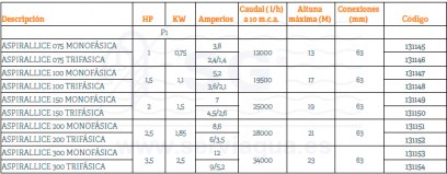 3BA131145-bomba-aspirallice-tabla