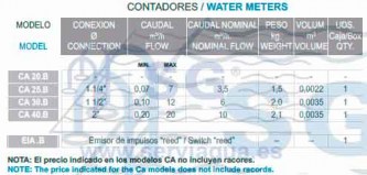 3BCA20.B_Contadores_de_agua_sistema_velocidad_chorro_multiple_tabla