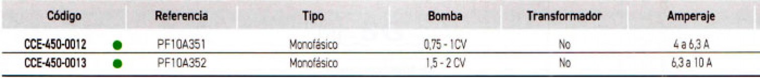 3BCCE-450-0012-cuadro-electrico-rele-superpool-tabla2