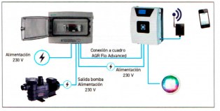 3BCCE-450-0012-cuadro-electrico-rele-superpool-tabla